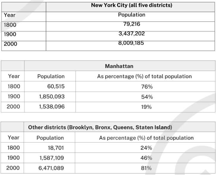 Cambridge IELTS 20 Academic Writing Test 2 Task 1 prompt illustration