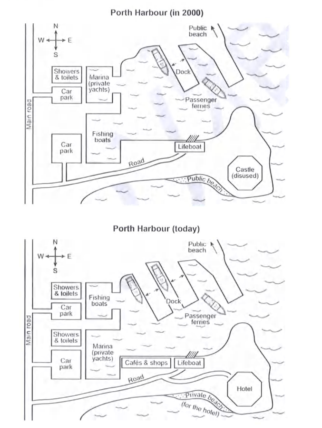 Cambridge IELTS 18 Academic Writing Test 2 Task 1 prompt illustration
