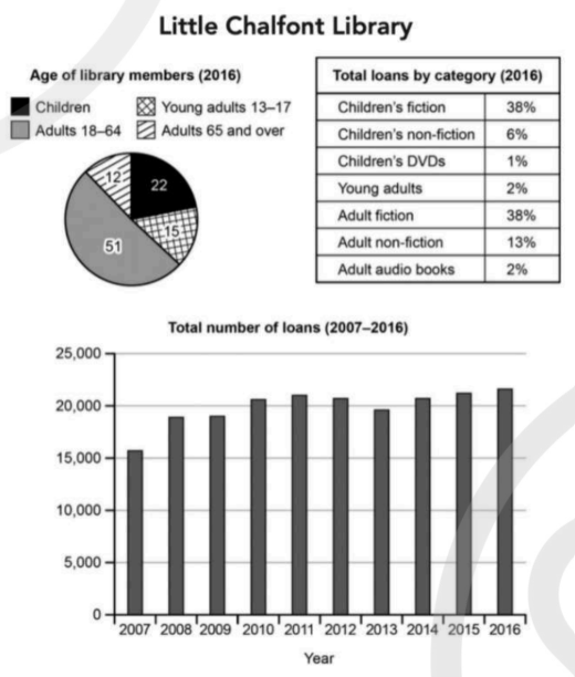 Cambridge IELTS 20 Academic Writing Test 3 Task 1 prompt illustration