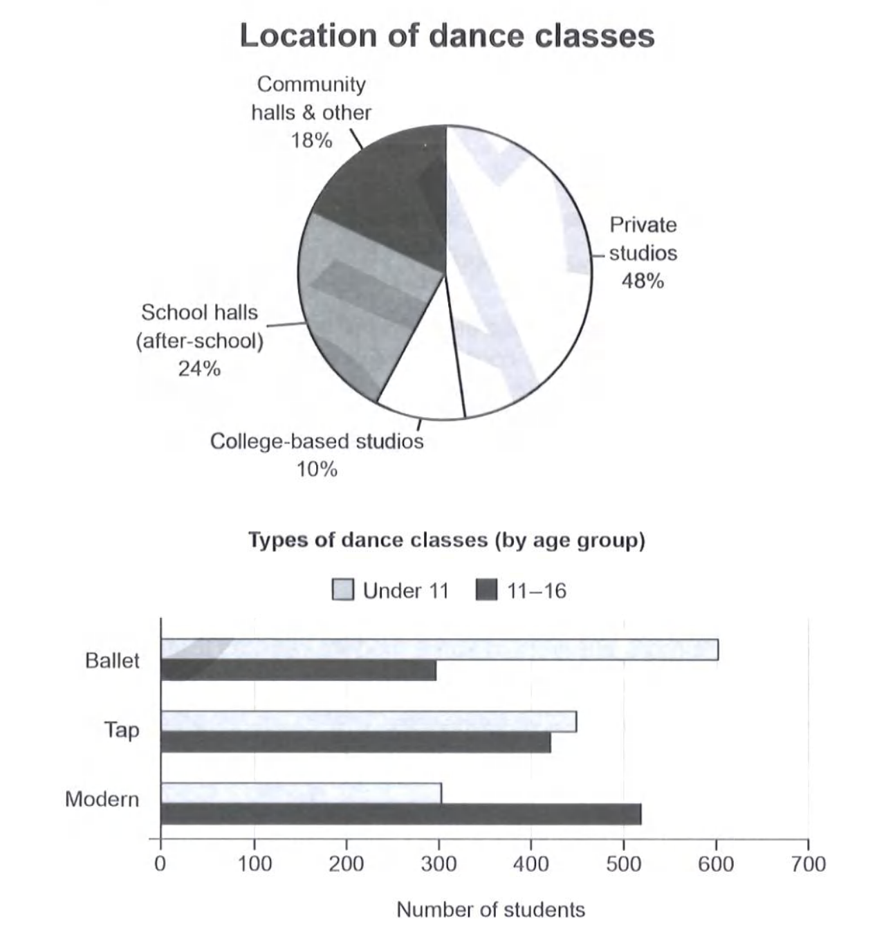 Cambridge IELTS 19 Academic Writing Test 4 Task 1 prompt illustration